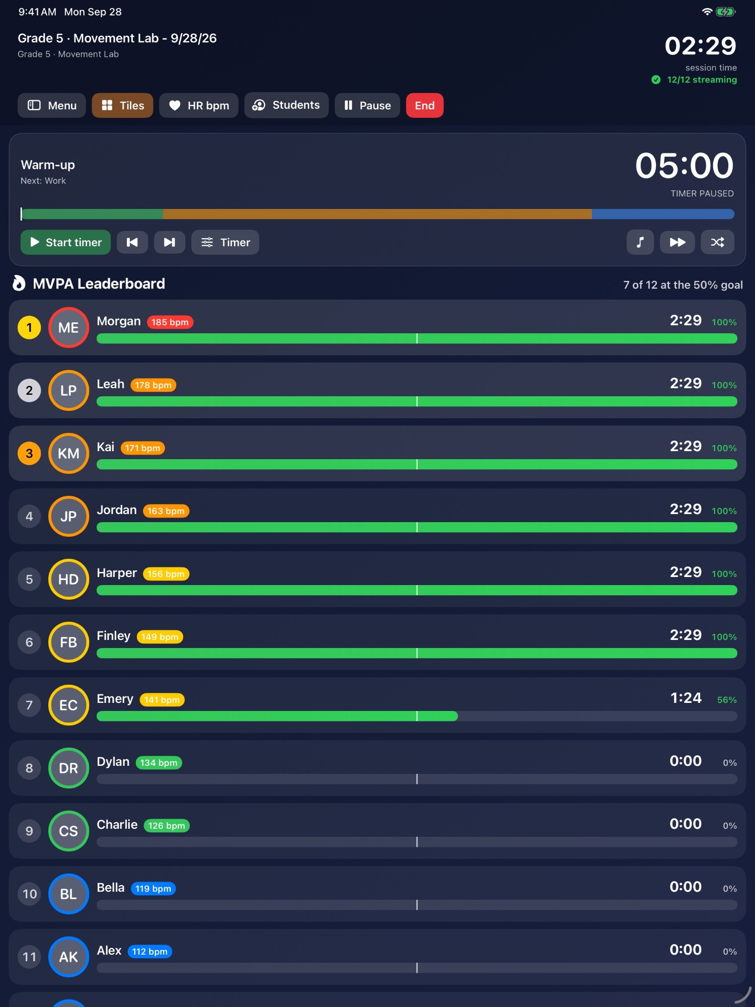 MVPA leaderboard ranking students by minutes in moderate to vigorous activity
