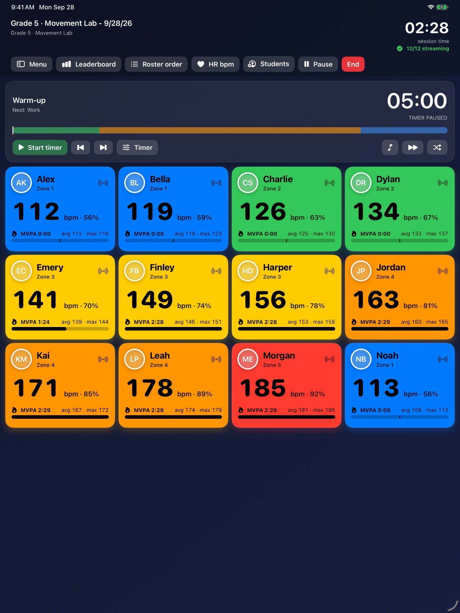ClassMetrics HR on an iPad, showing twelve students as heart-rate zone tiles during a warm-up